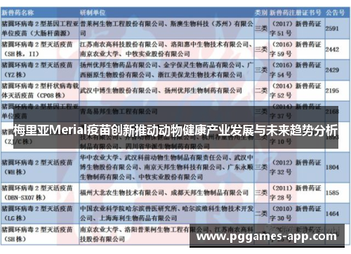 梅里亚Merial疫苗创新推动动物健康产业发展与未来趋势分析